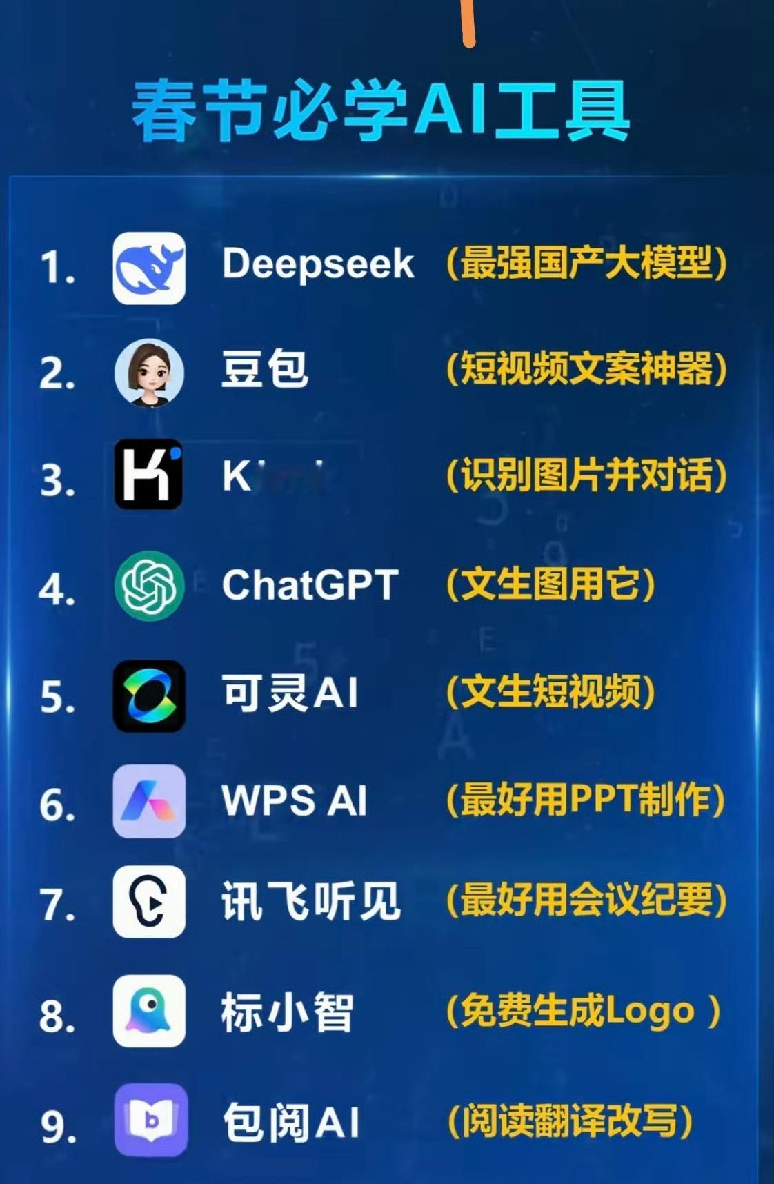 DeepSeek招聘实习生月薪过万这些AI工具总有一款适合你，赶紧用起来。