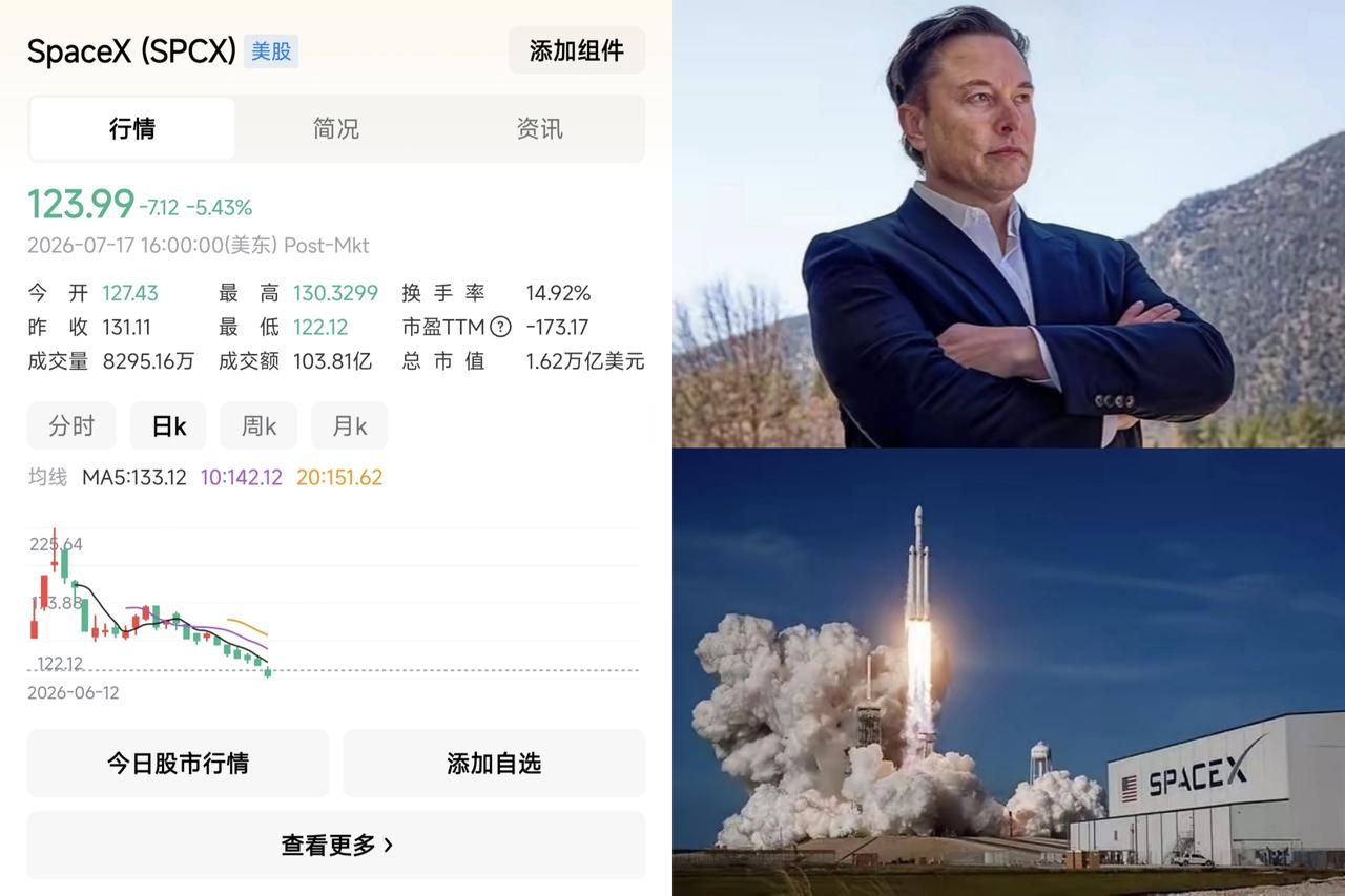 ✨中国股市为啥水位低？✨✦中国大A就上个一次6000点，然后就很快下来了，