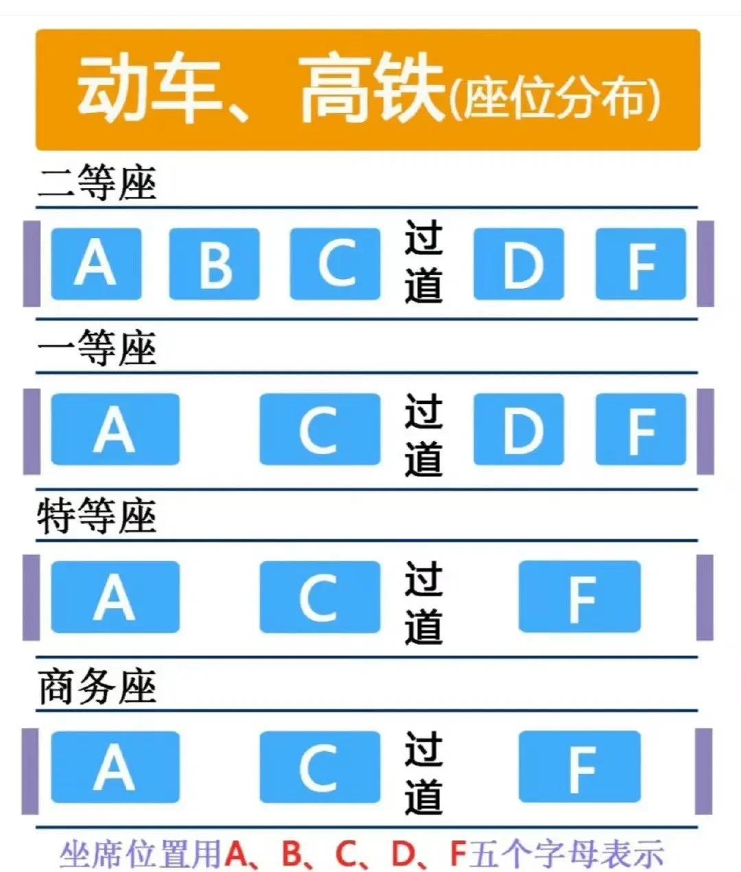 真的是应了那句老话，贫穷限制了我的想象啊。尽管经常外出旅行，大多都是买特价机票，