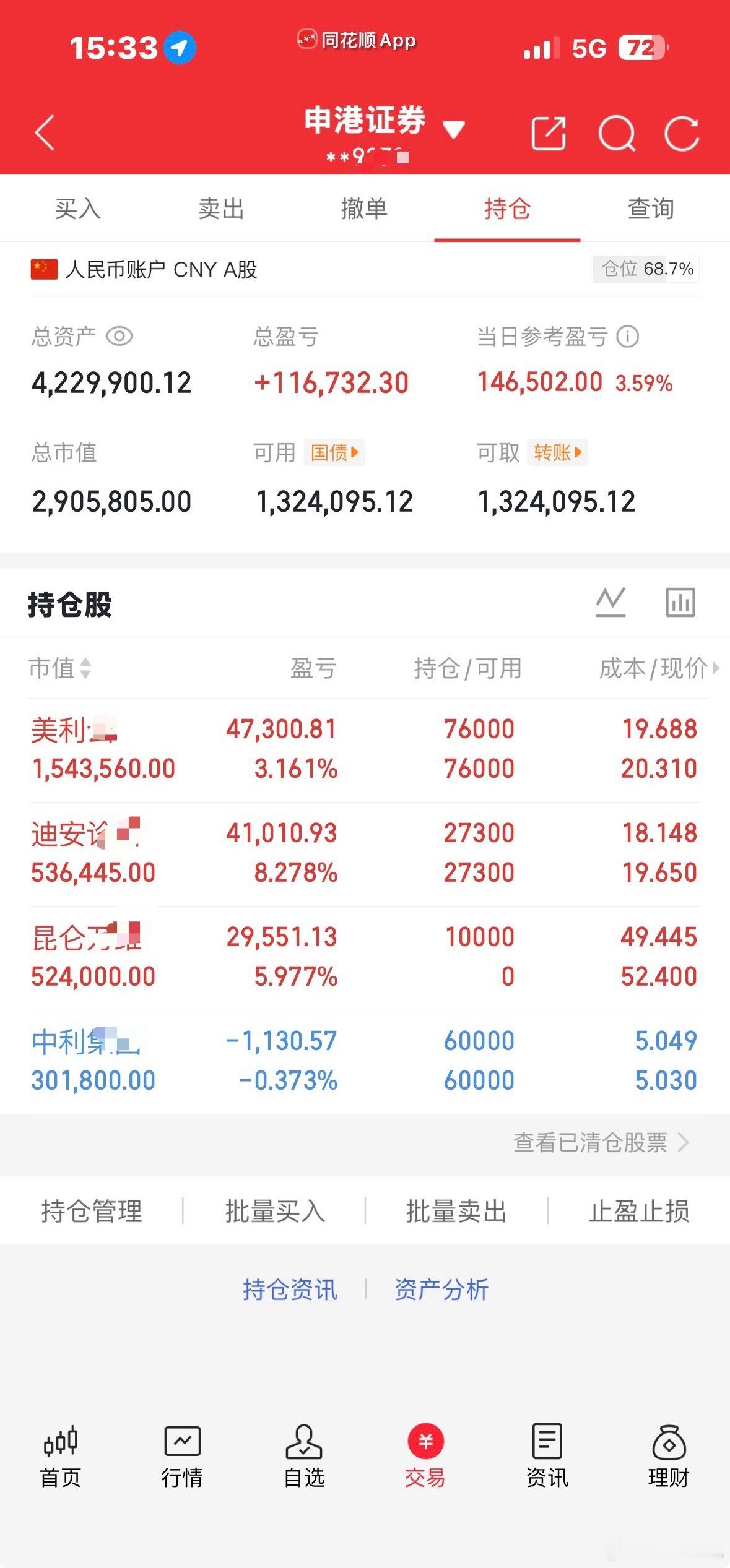 市场高开高走，相信大家都长出一口气吧！反弹是预期之内的，力度是超预期的！昨天加了