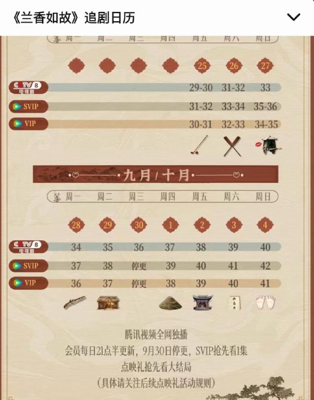 在播剧集体单更！在播的三部剧《兰香如故》，《无可替代》，《我不是大师》集体单更