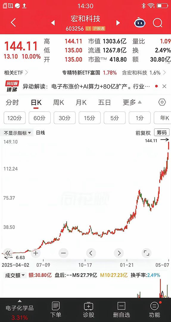 一位黑龙江的股民，6.83元建仓宏和科技，满仓梭哈了26万块。这是他上班多年存的