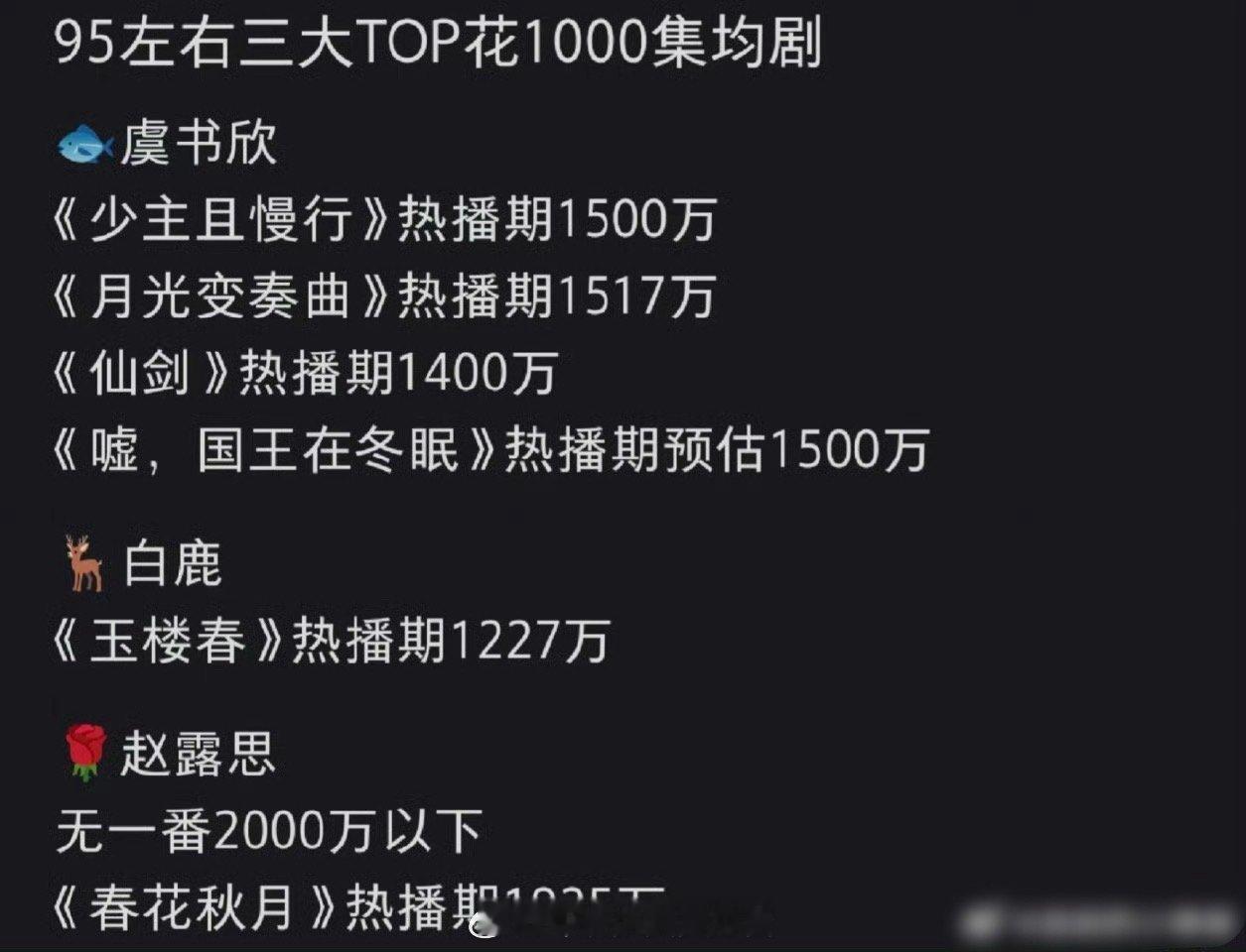 95流量🌸云合1000w集均剧，来看看​​​