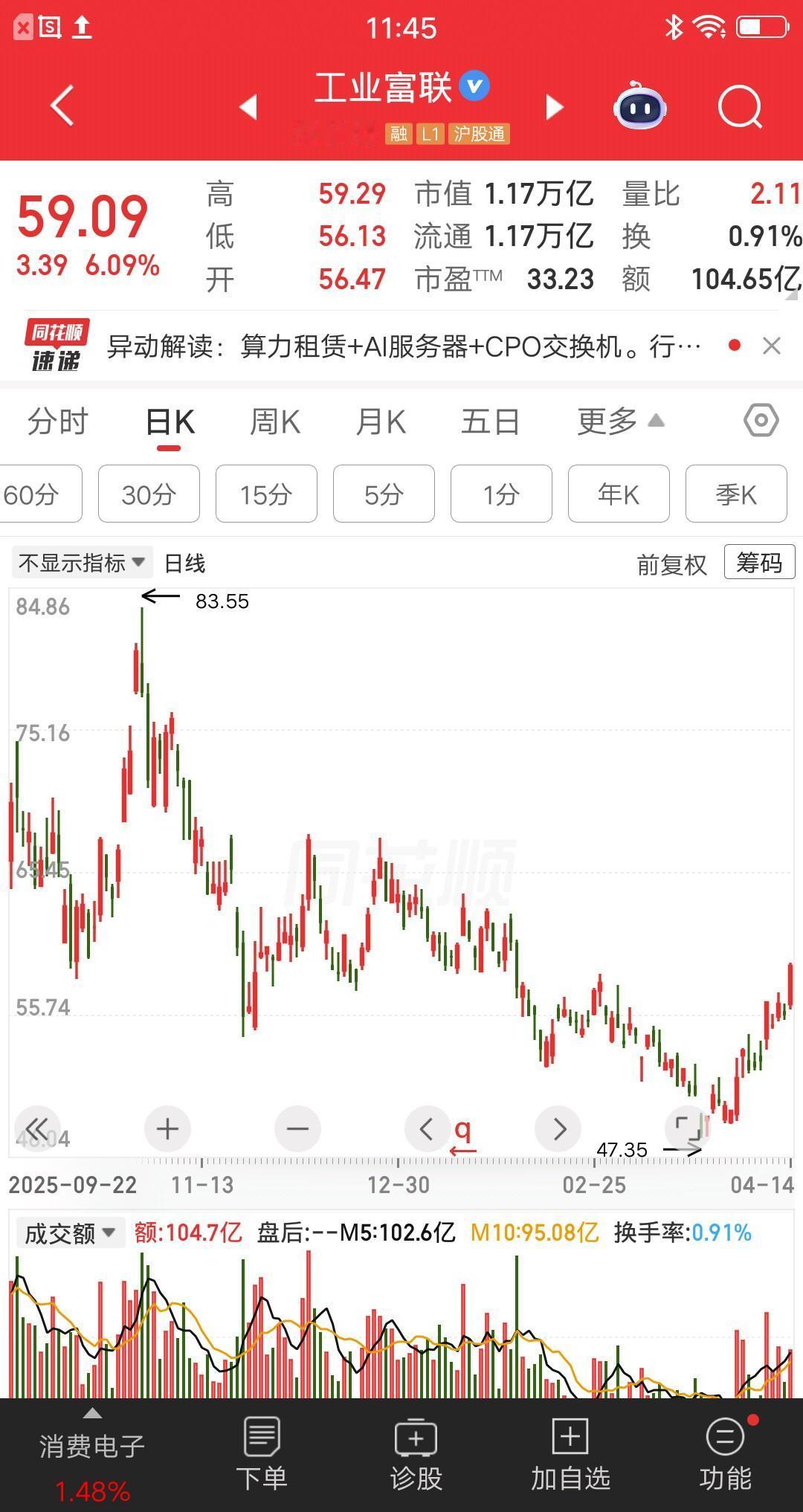 一位湖南的散户，真是艺高人胆大呀。别的散户都是越跌越买，而他是越涨越买，这就是逆