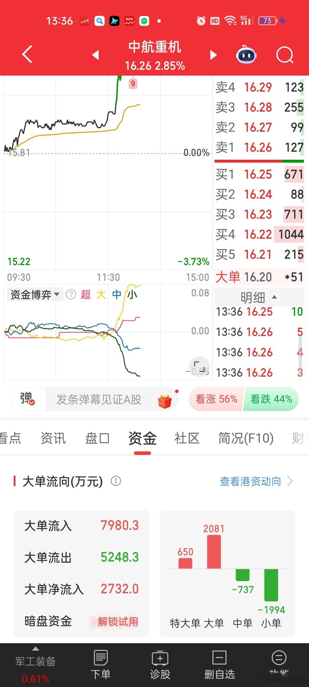 重机不容易，终于看到有主力流入了[笑着哭]目前几乎所有的券商研报目标豆在20以