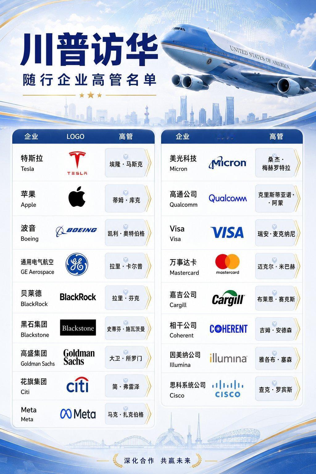 表面看，是中美元首外交。但真正值得关注的，是随行名单。马斯克、TimC