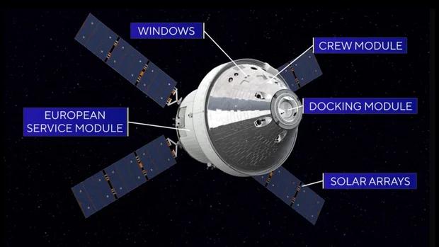 美国国家航天局（NASA）开始历史性的月球任务，阿尔忒弥斯II号二次发动机点火完
