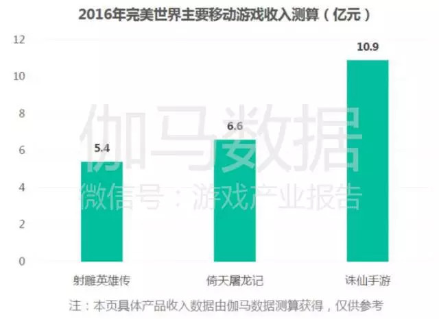 加入我们_加入完美收入什么算
