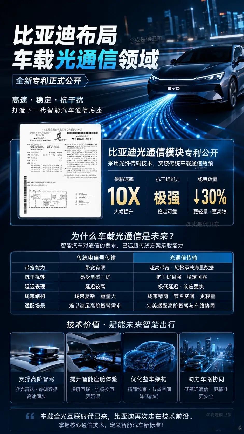 比亚迪布局车载通信领域！很多人还在盯着比亚迪卖了多少车，但真正危险的，其实是它开