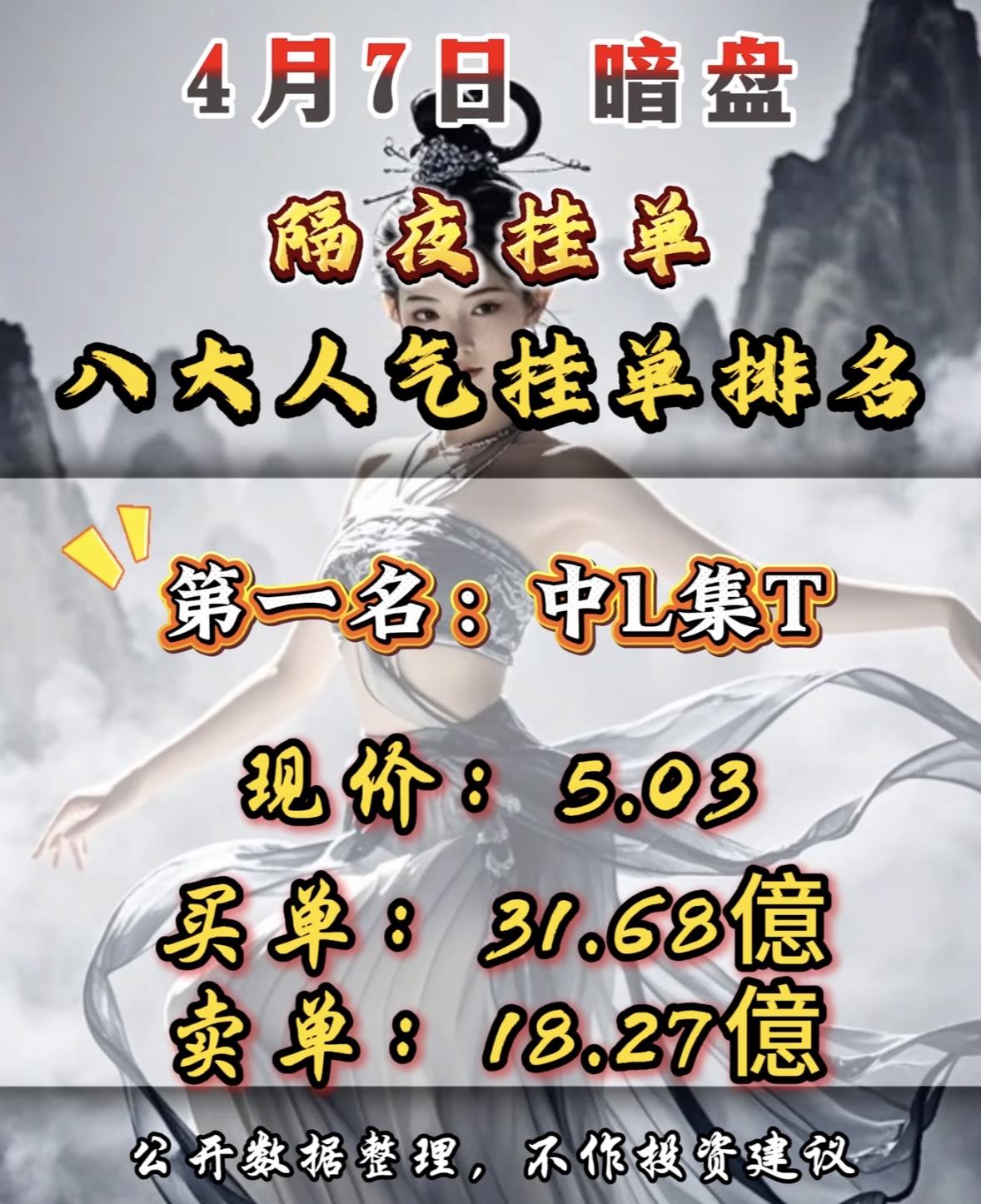 4月7日周二暗盘隔夜挂单排行榜揭晓暗盘隔夜挂单排行榜一出炉，交易场上那可真是