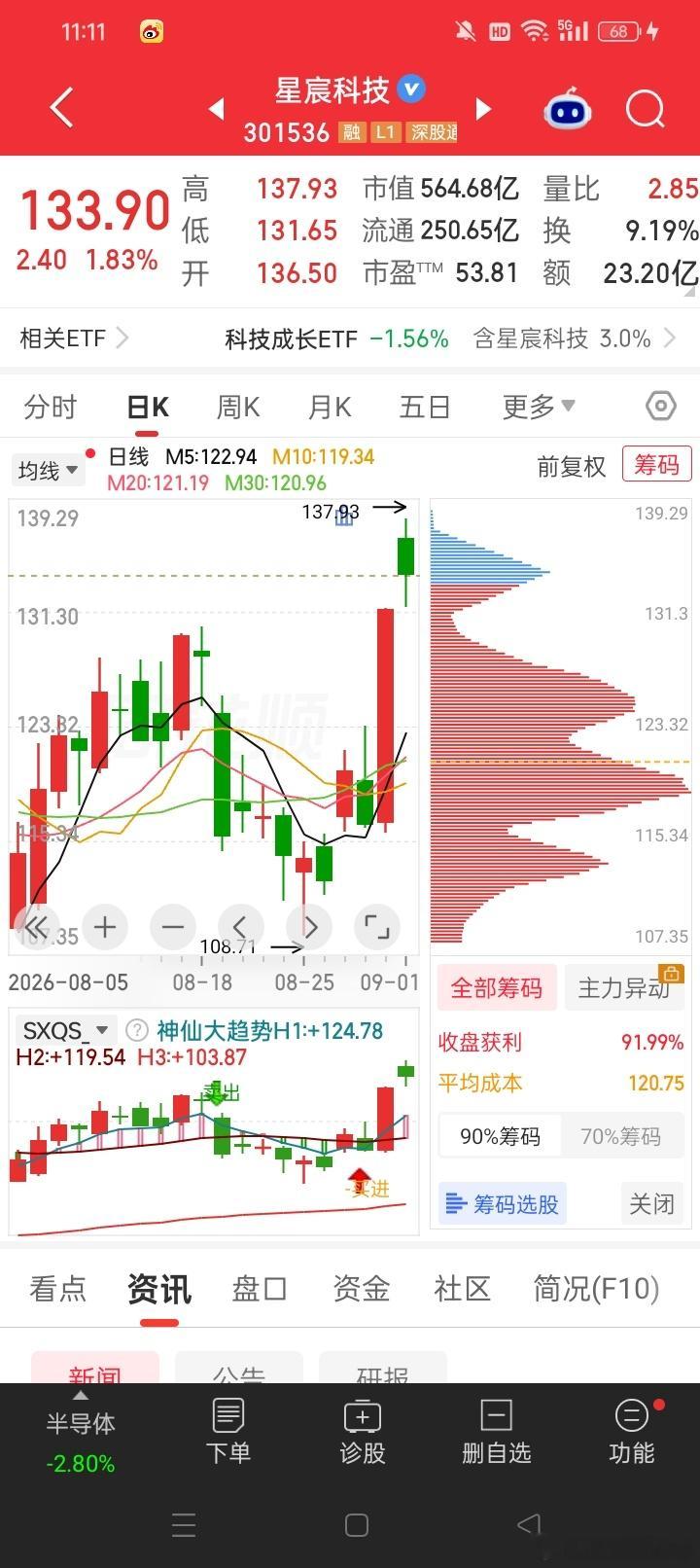 下方位置很不错，值得先+自选​​​[玫瑰][玫瑰][玫瑰]​​​