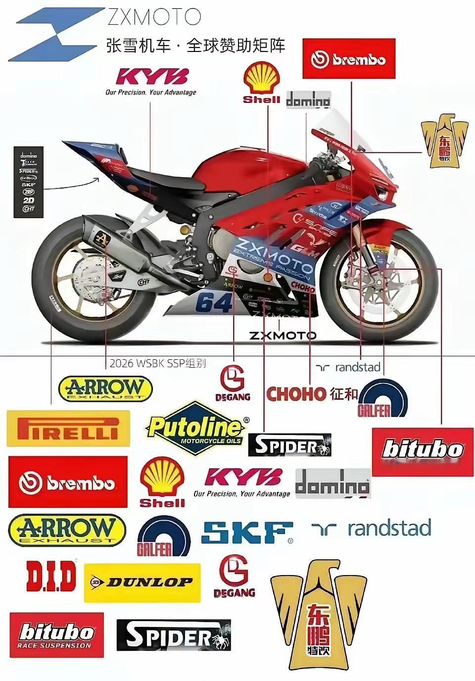 张雪机车这几天火了。不是因为跑得多快，而是它满车身的中国大牌logo，直接把老外