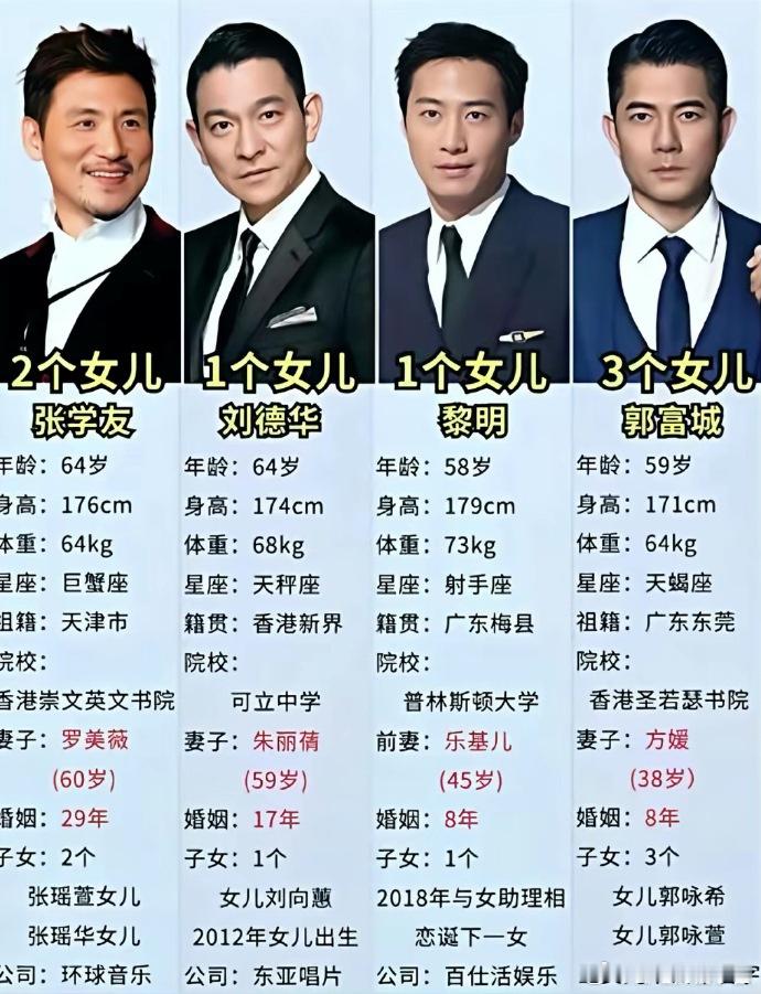 满足条件：姓名三个字、华语、天王级唱歌男歌手 香港四大天王90年代华语...