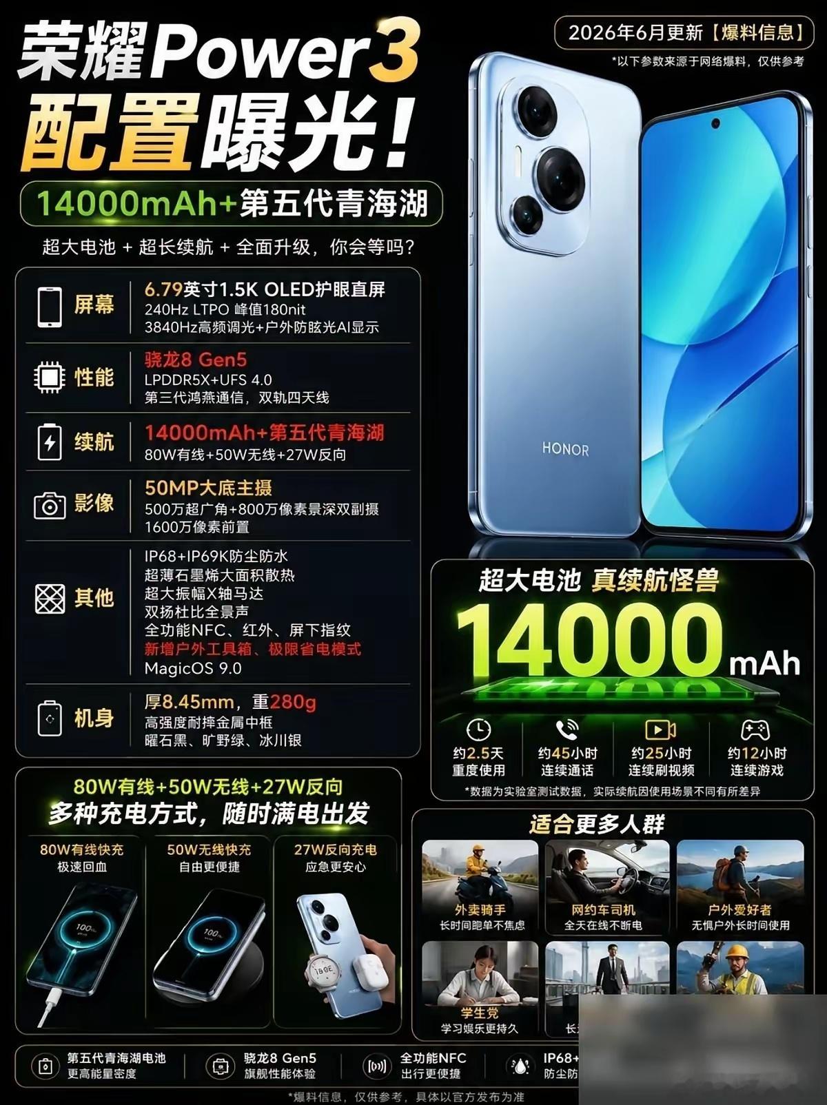 要说卷续航还得看荣耀，网传Power3搭载14000mAh先别冲，爆料信息还没官