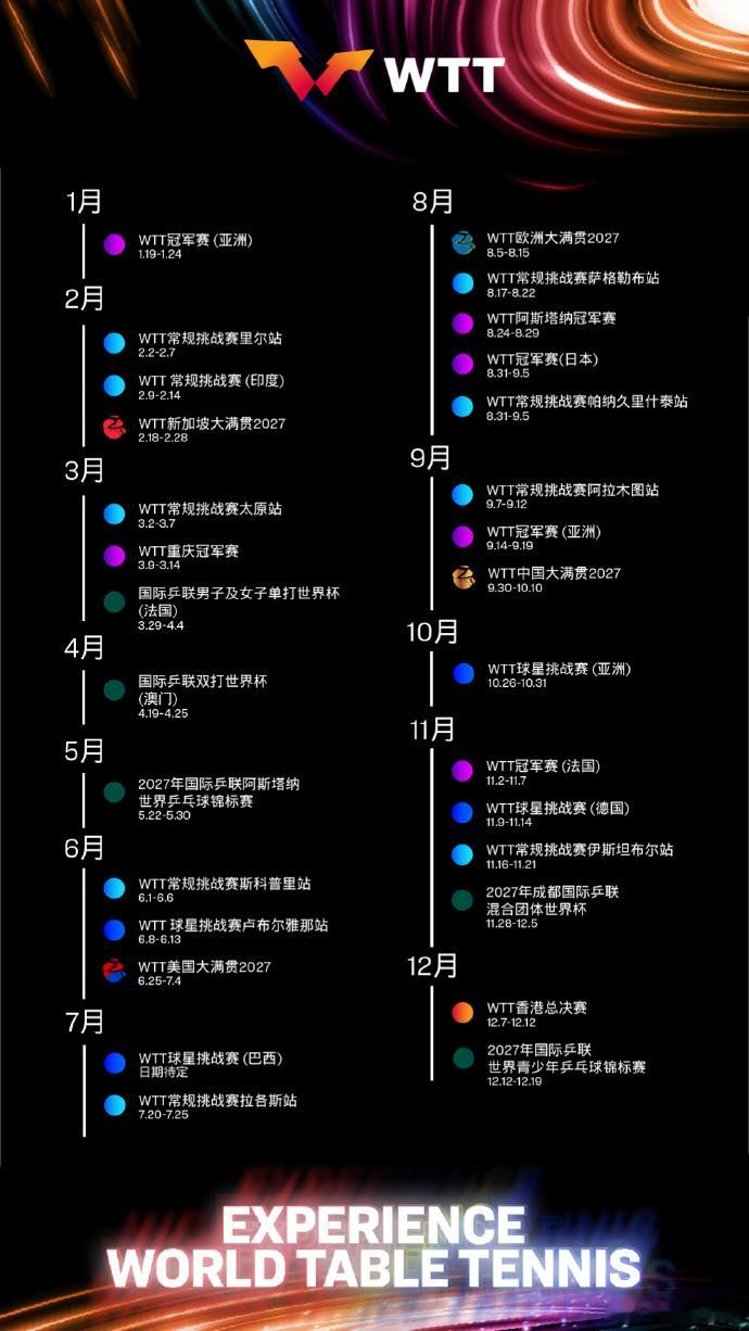 WTT公布2027赛历WTTWTT超话WTT公布2027年，乒乓球赛程