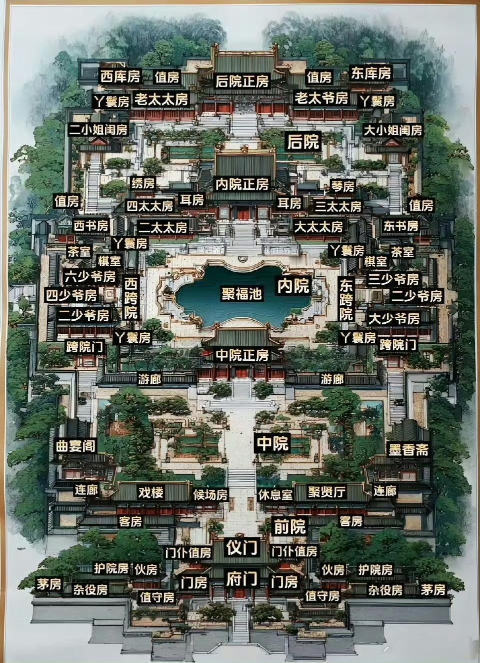 古代有钱人家的府邸。​​​