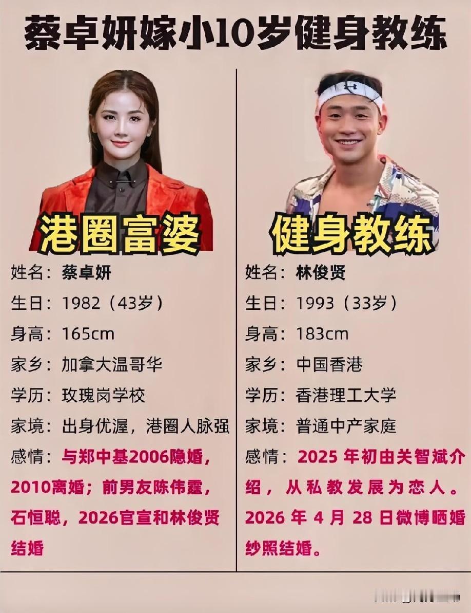 姐弟恋到底好不好？阿Sa蔡卓妍跟小10岁林俊贤结婚20天就婚变？还含泪控诉、分居