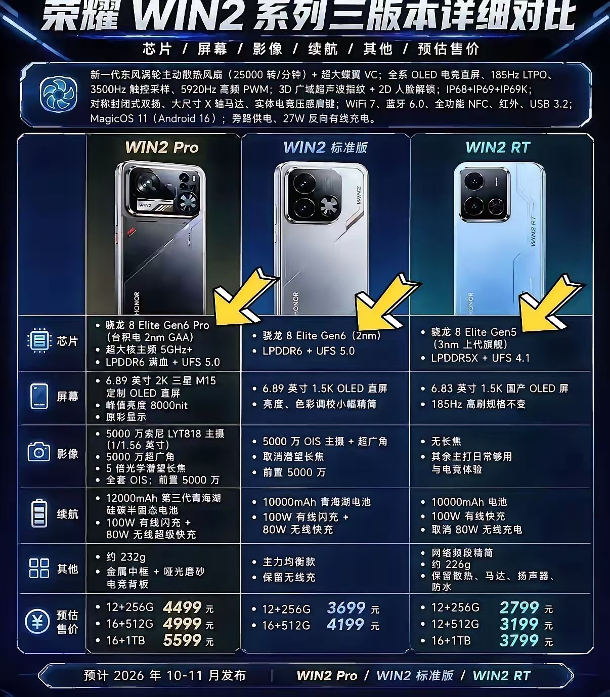 荣耀WIN2系列强不强你们说了算，三个版本荣耀WIN2RT、荣耀WIN、荣耀W