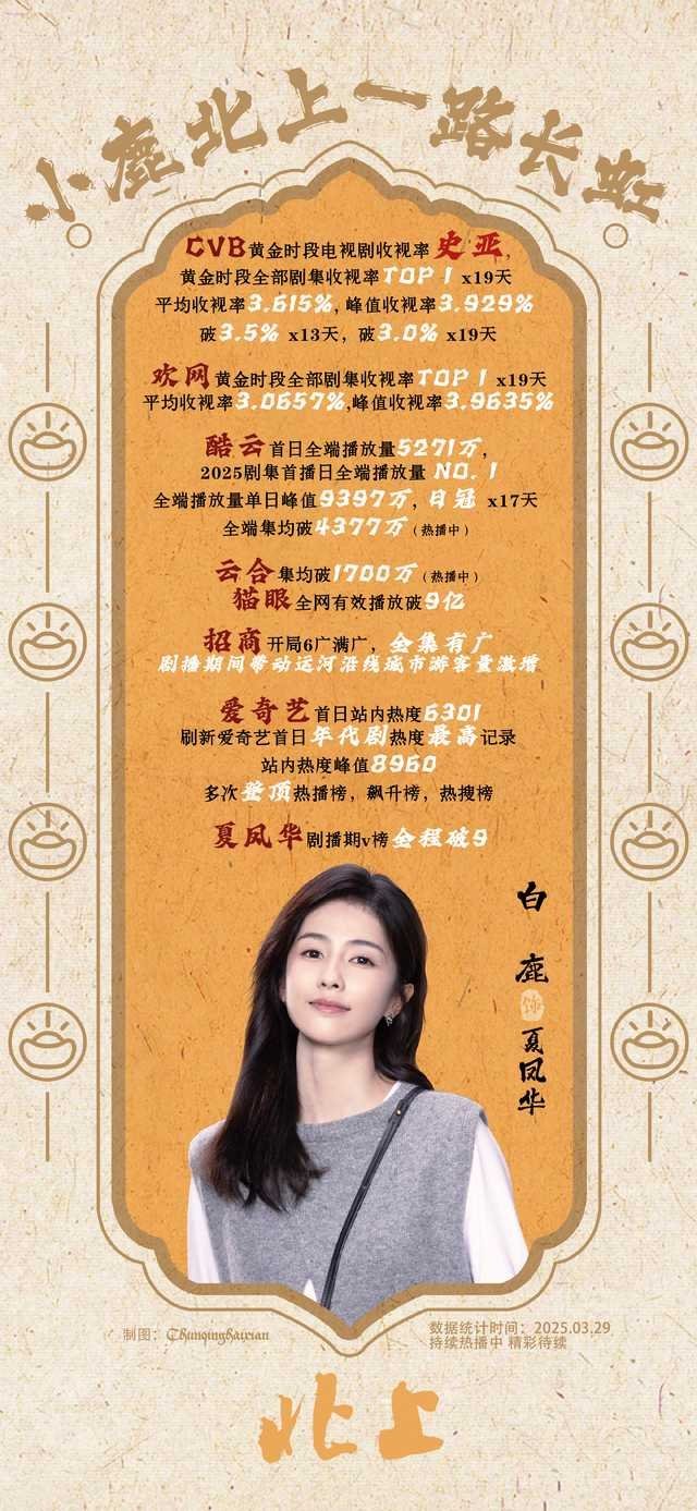 白鹿的《北上》是2026上海电视剧制播年会嘉宾，国家广电总局广电规划院副院长滕勇