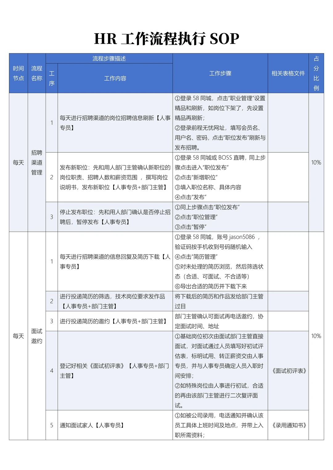 HR工作流程执行SOP
