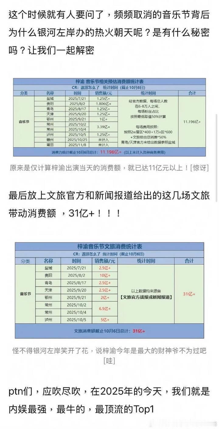 粉丝说梓渝音乐节狂卷31亿，求你们内鱼防爆下他好吗？​​​