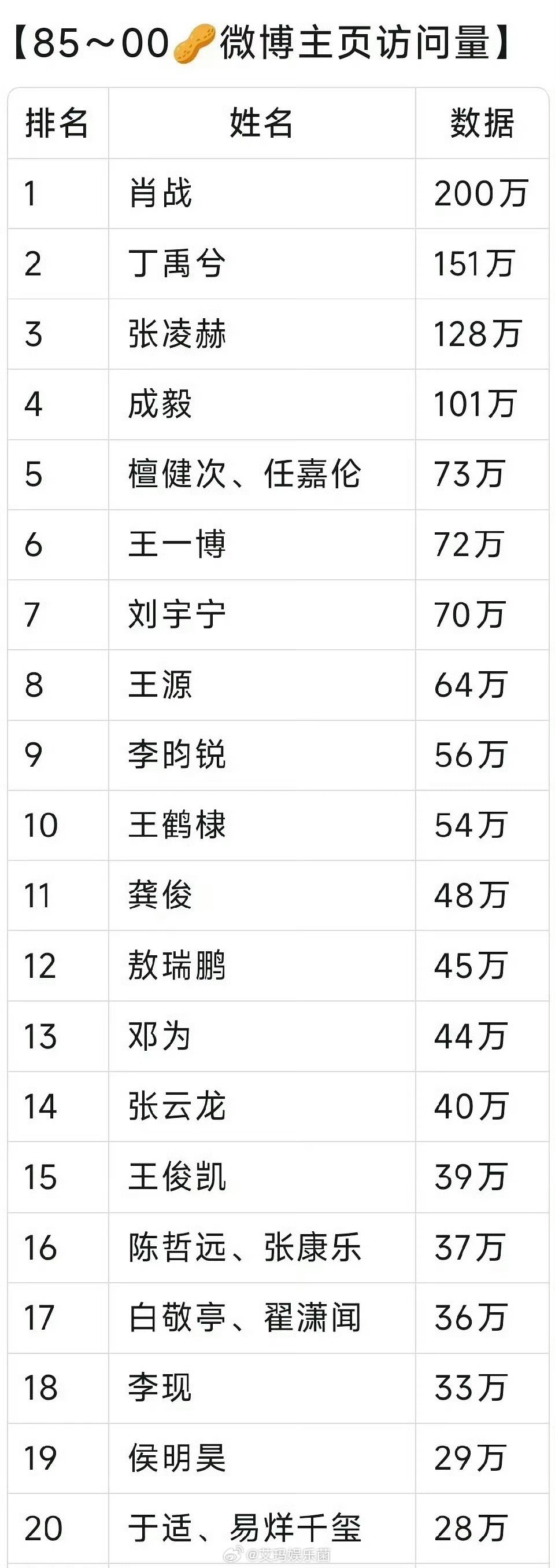 看看85–00🥜微博主页访问量排名​​​