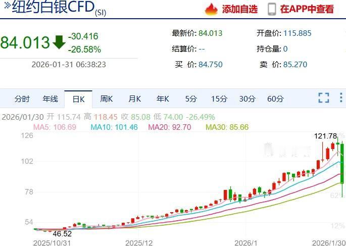 最近黄金白银有色跌得有点凶，很多人就在问：是不是行情到头了？其实我们可以先聊