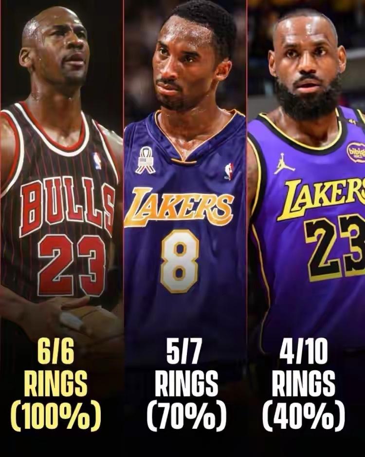 这个图一发，谁再也吹不动了？论冠军乔丹第一，论总决赛胜率乔丹第一；论队友质量詹