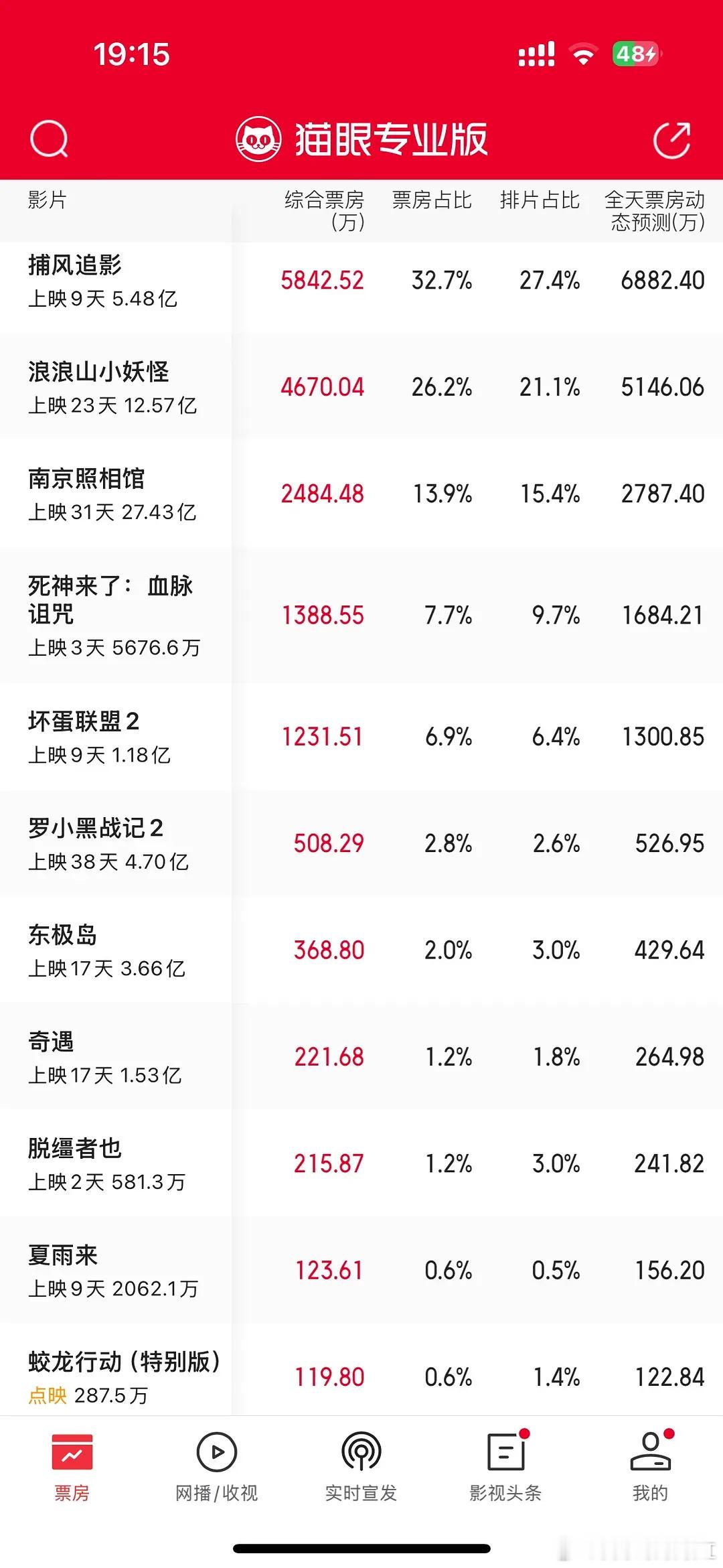 东极岛连4亿都没到，算扑吗？​​​