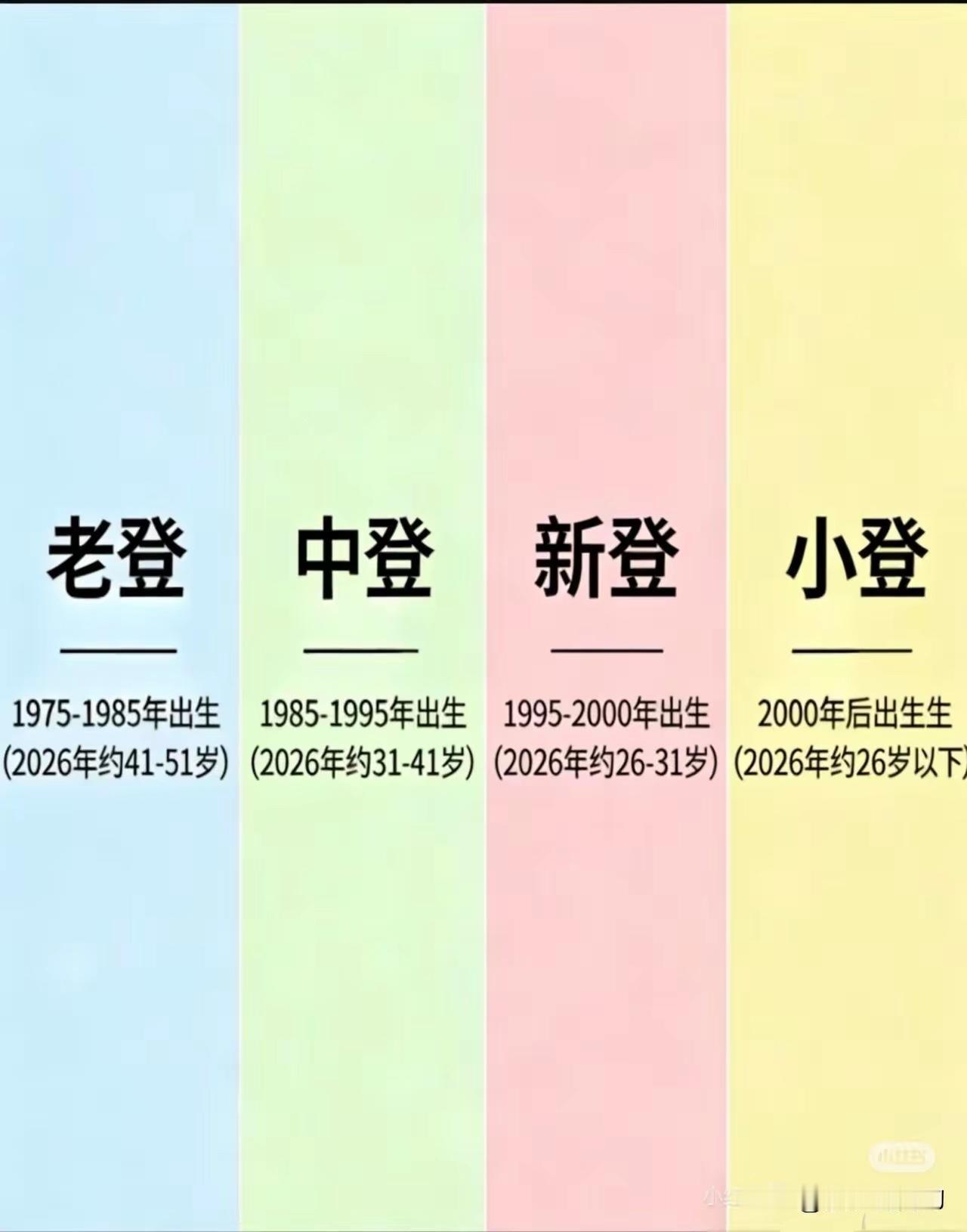 你是啥登[捂脸哭][捂脸哭][捂脸哭]