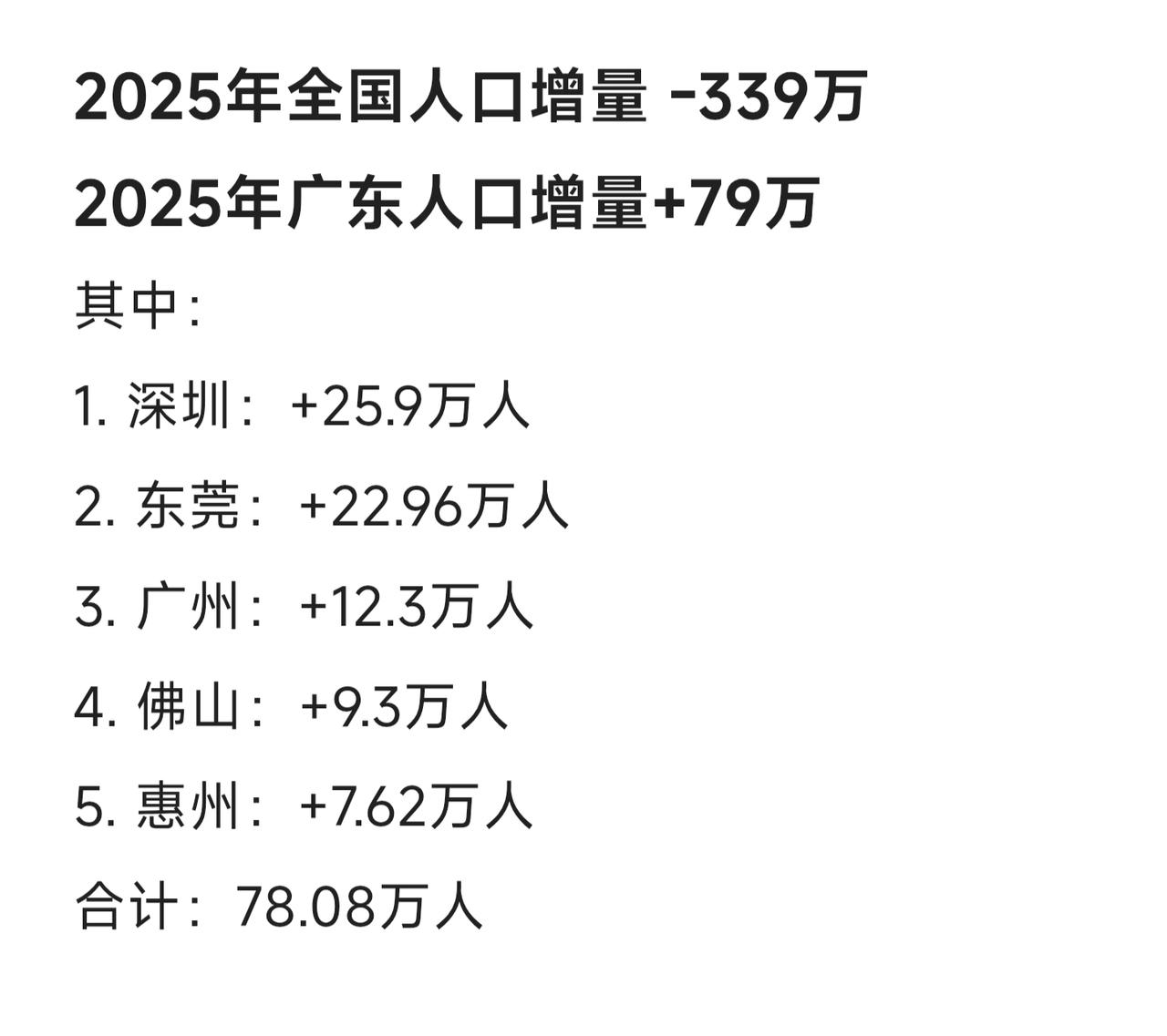 虽然全国各地发展都很好，当年东西南北中发财到广东的口号早已不复存在，但是广东依然
