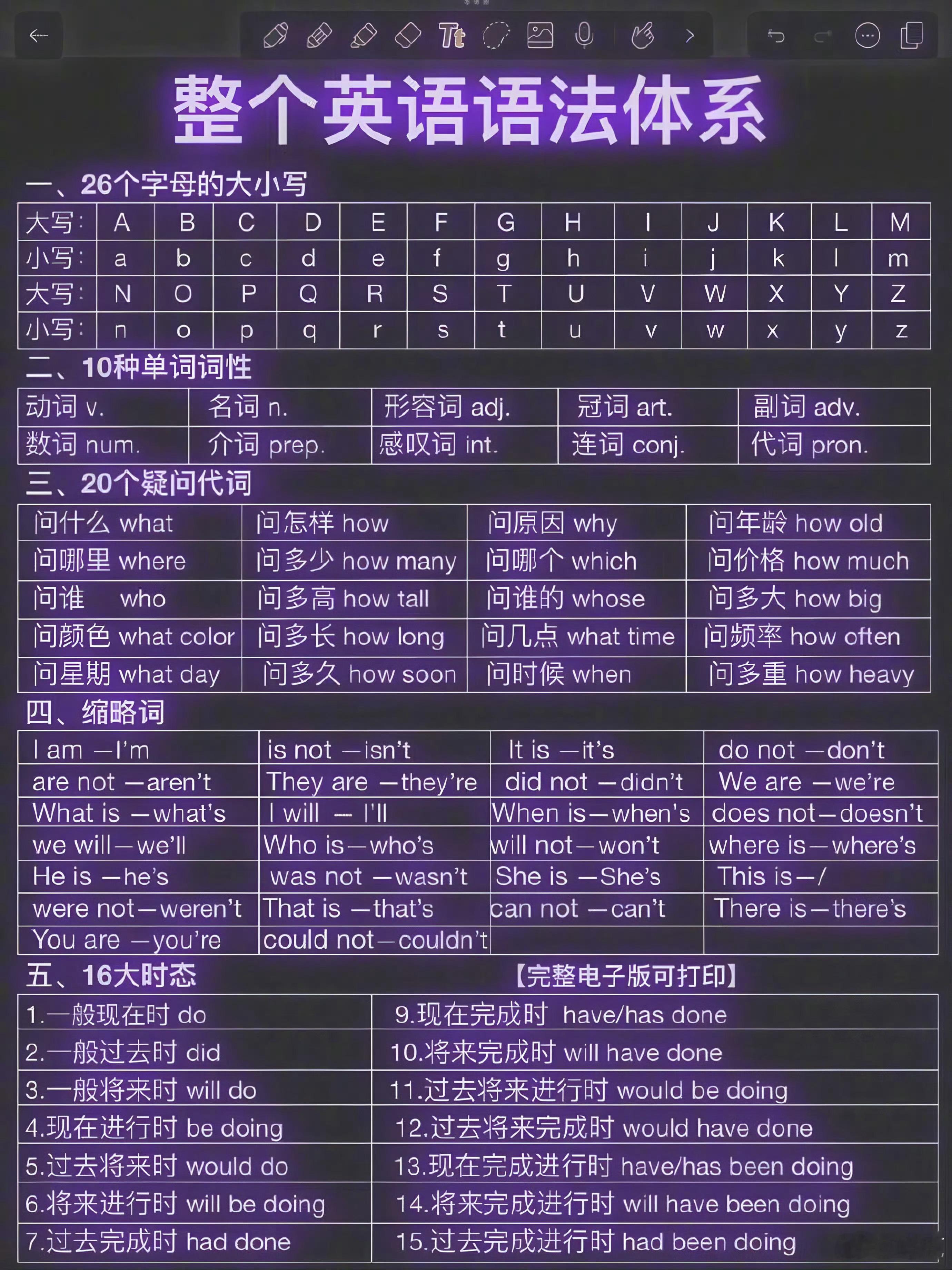 “整个英语体系没有比这个更完整的了”