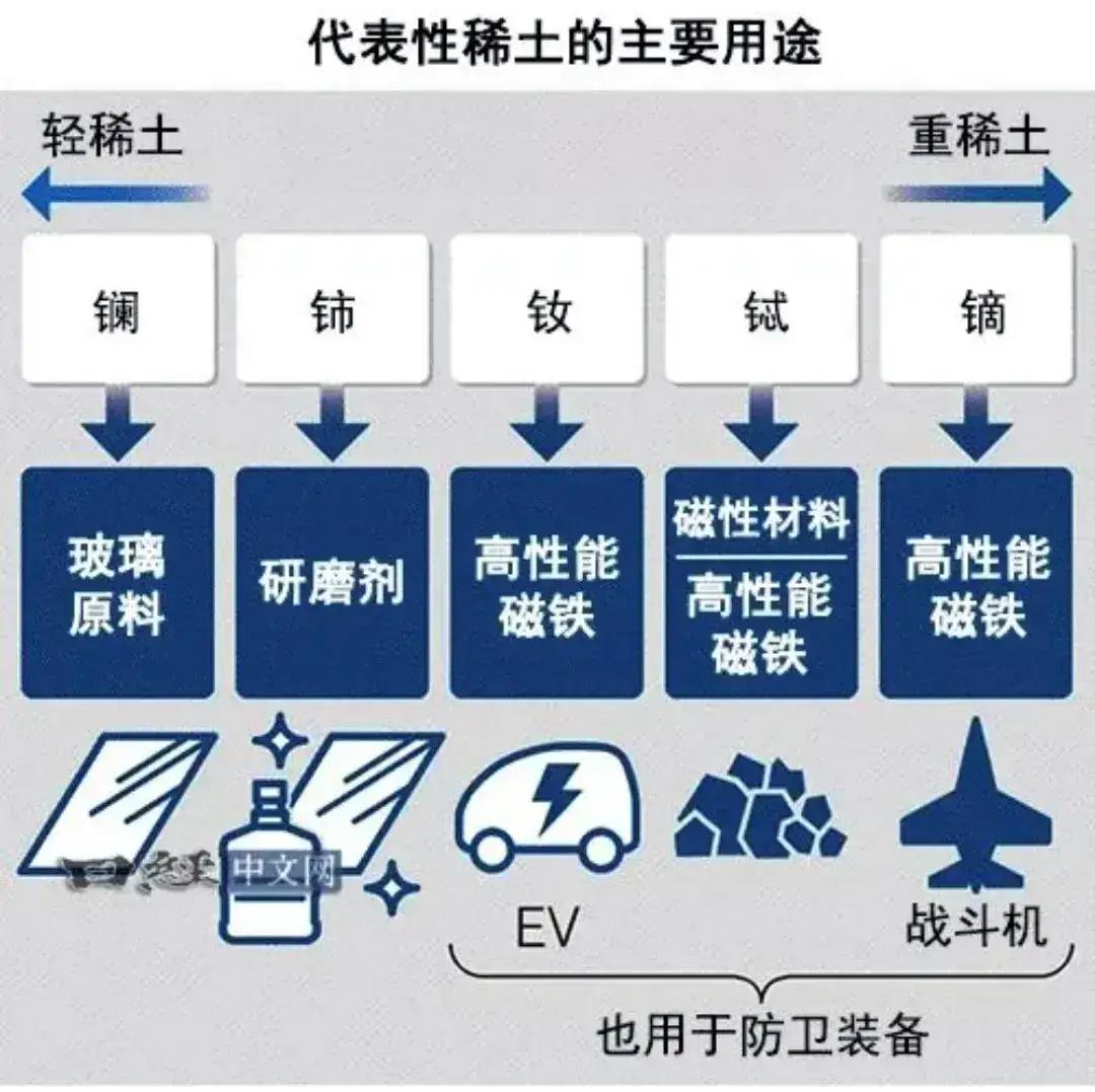 诺诺问一声，没稀土，美军工企业会停产吗？一架F-35战斗机需要400公斤稀土。