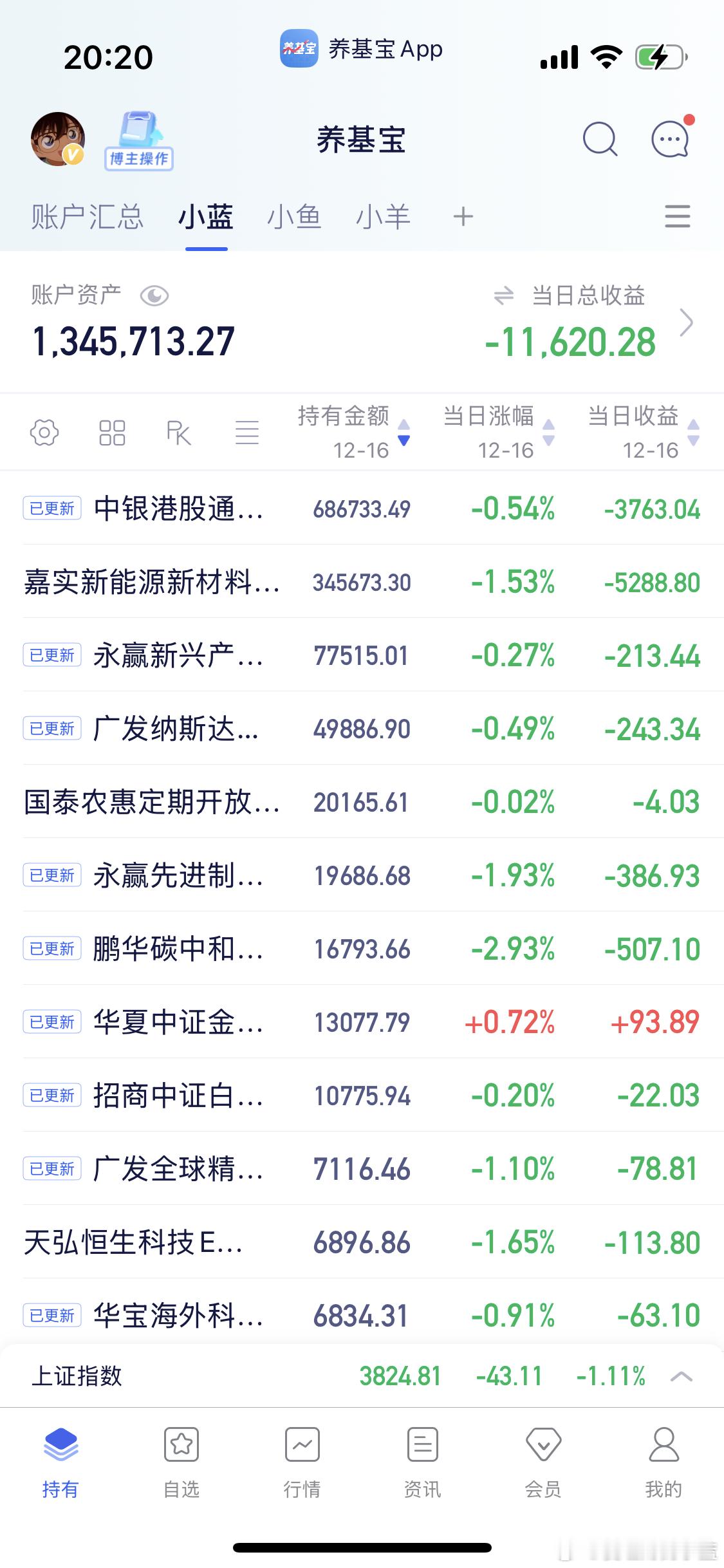有些基金实在更新太慢。不等了先发给你们看一下。