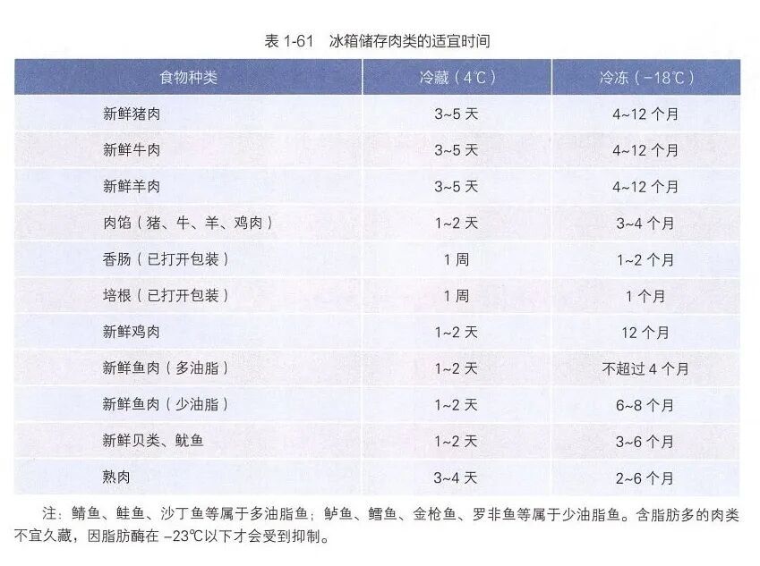 果断发给我爸，让他没事去盘盘冷柜的肉