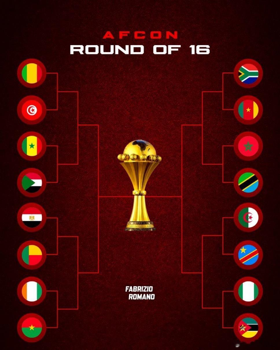 非洲杯16强已经正式出炉非洲杯16强对阵出炉热点现场大家觉得谁能夺冠？