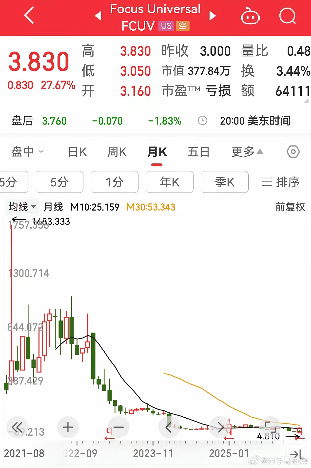 10000股变一股，这真的是太奇葩了大家看美股是不是会发现，很多股票从几十万美元