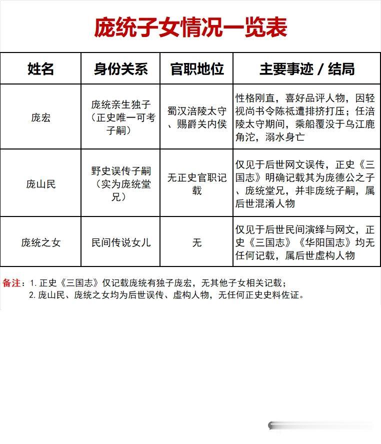 庞统子女情况一览表揭秘历史人物背后的故事