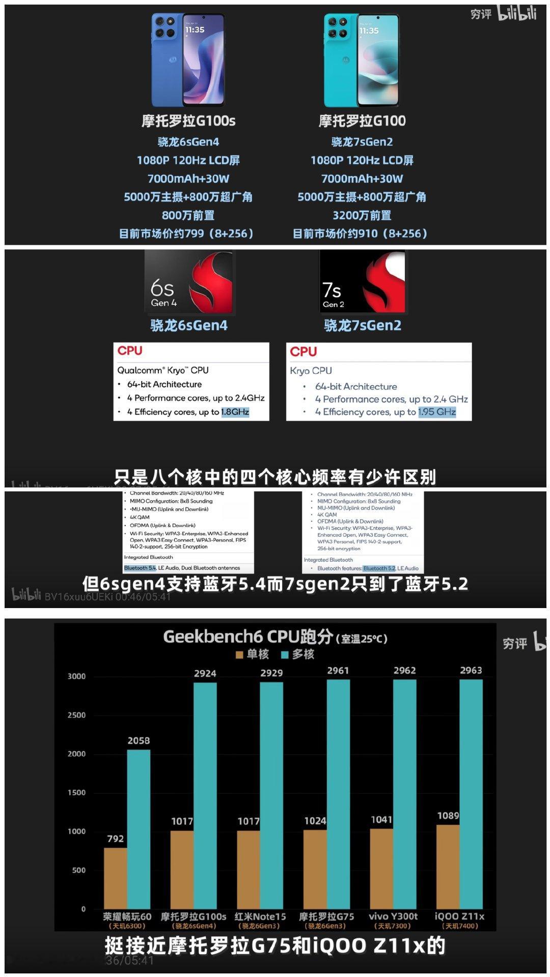 2026年千元机芯片盘点，对比去年真是高价低配了，不少是曾经百元机水平。今年千元出头选荣耀X70/X
