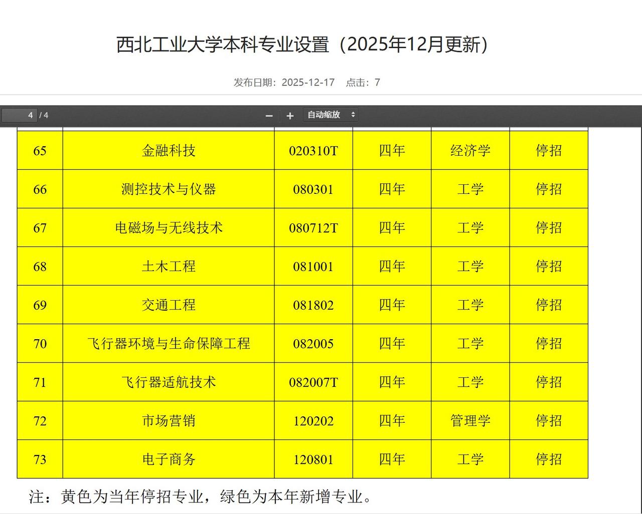 推陈出新，2025年西北工业大学新增4个招生专业、暂停9个专业招生2025年西