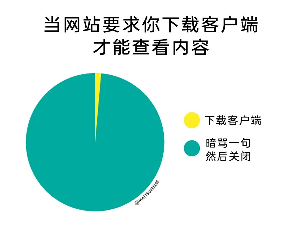 某个b开头的网站​​​