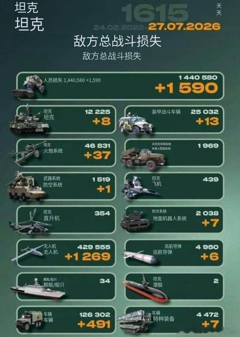 乌俄战争日报第1615天7月26日，乌无人机袭击俄占克里米亚半岛塔夫里亚火力发电
