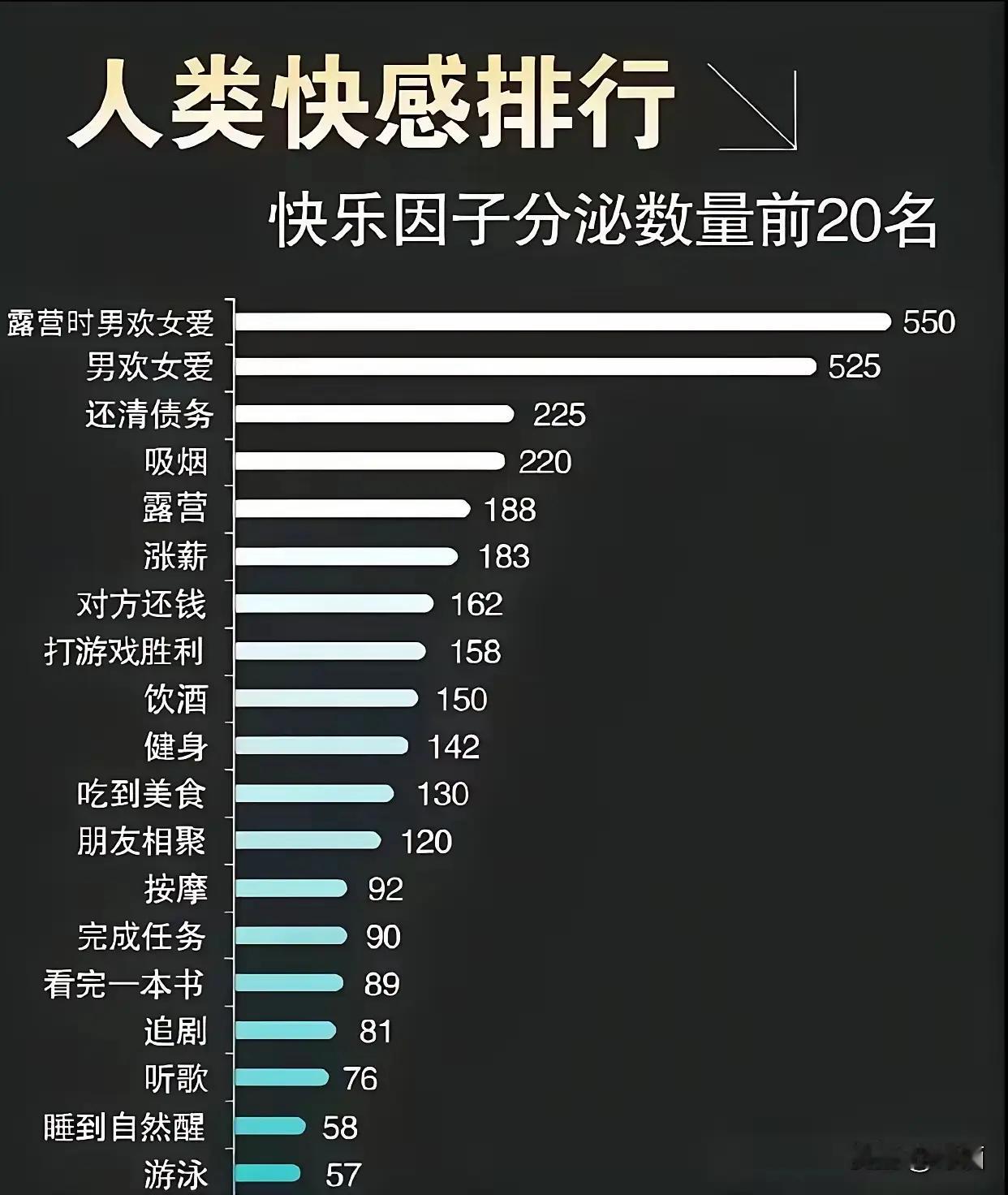 你的最爱排第几