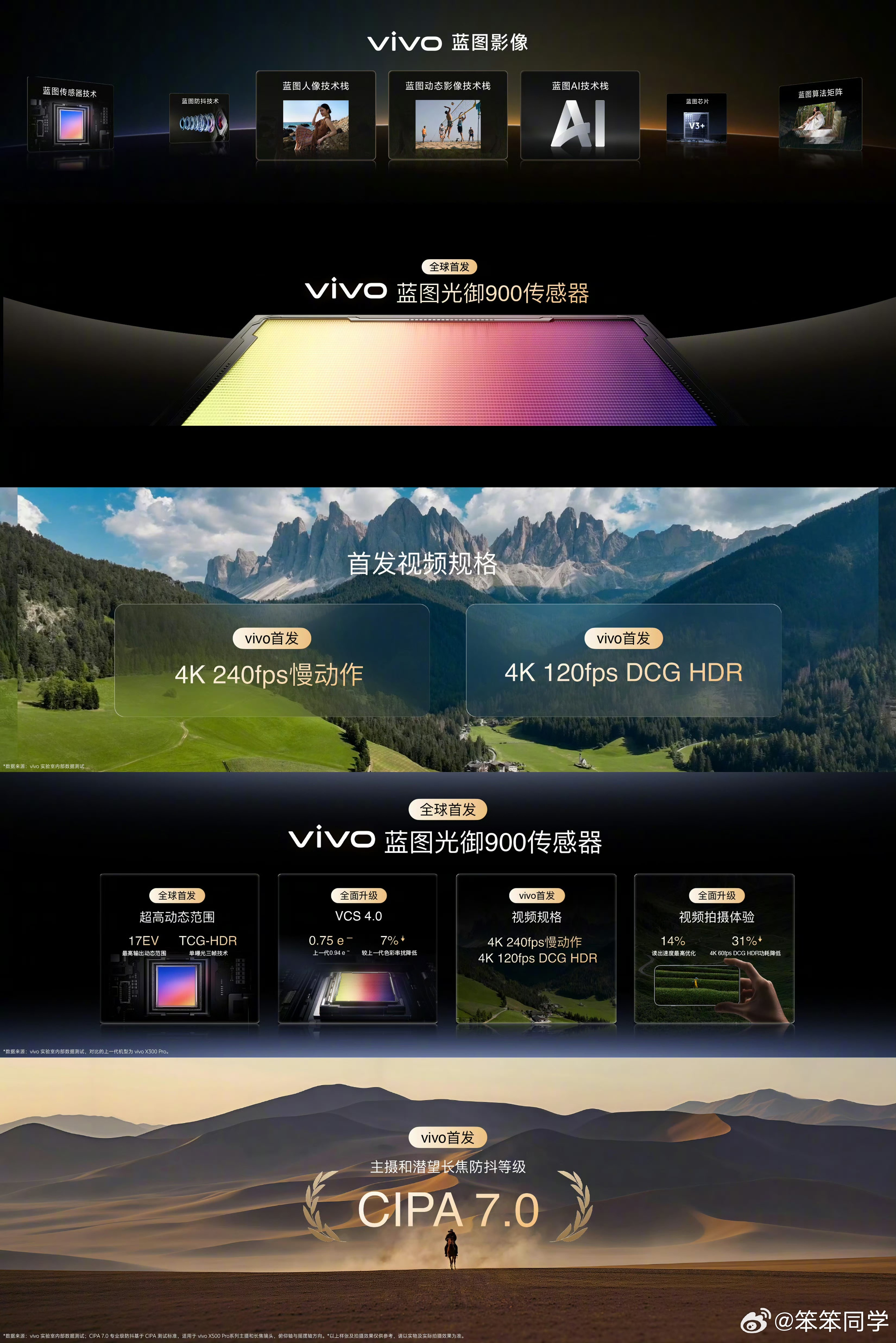 vivoX500系列持续追求“拍照第一、视频唯一。”传感器｜X500Pro系列首发蓝图光御900传感