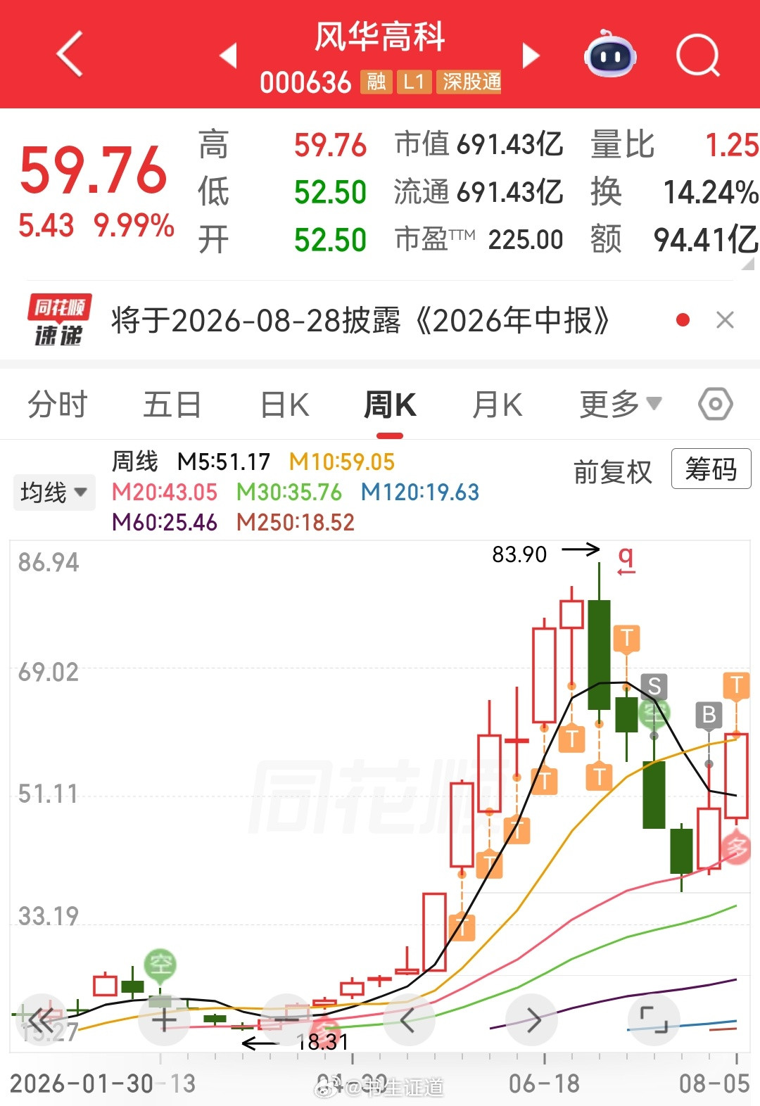 风华高科sz000636吃肉吃肉