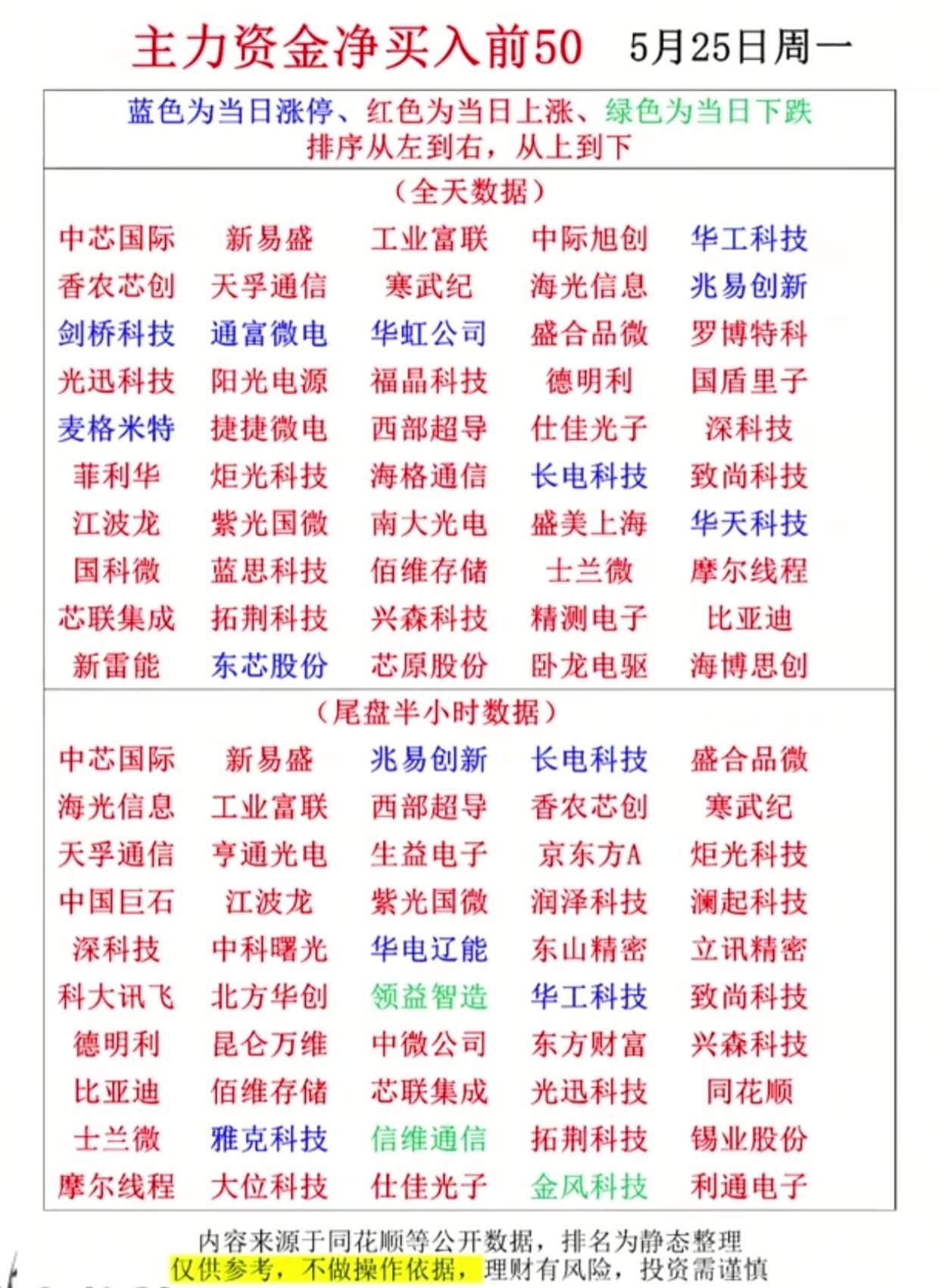 紧盯！周一主力抢筹方向曝光，半导体、AI算力成主战场，这50只股被大资金盯上