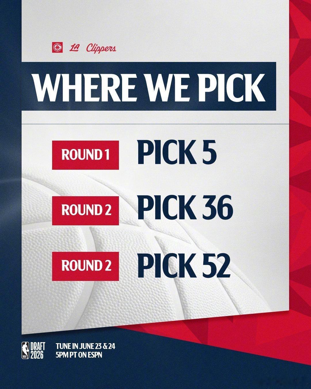 就是明天，我们将在2026NBA选秀大会手握三个签位：🔹首轮第5顺位🔹次轮第