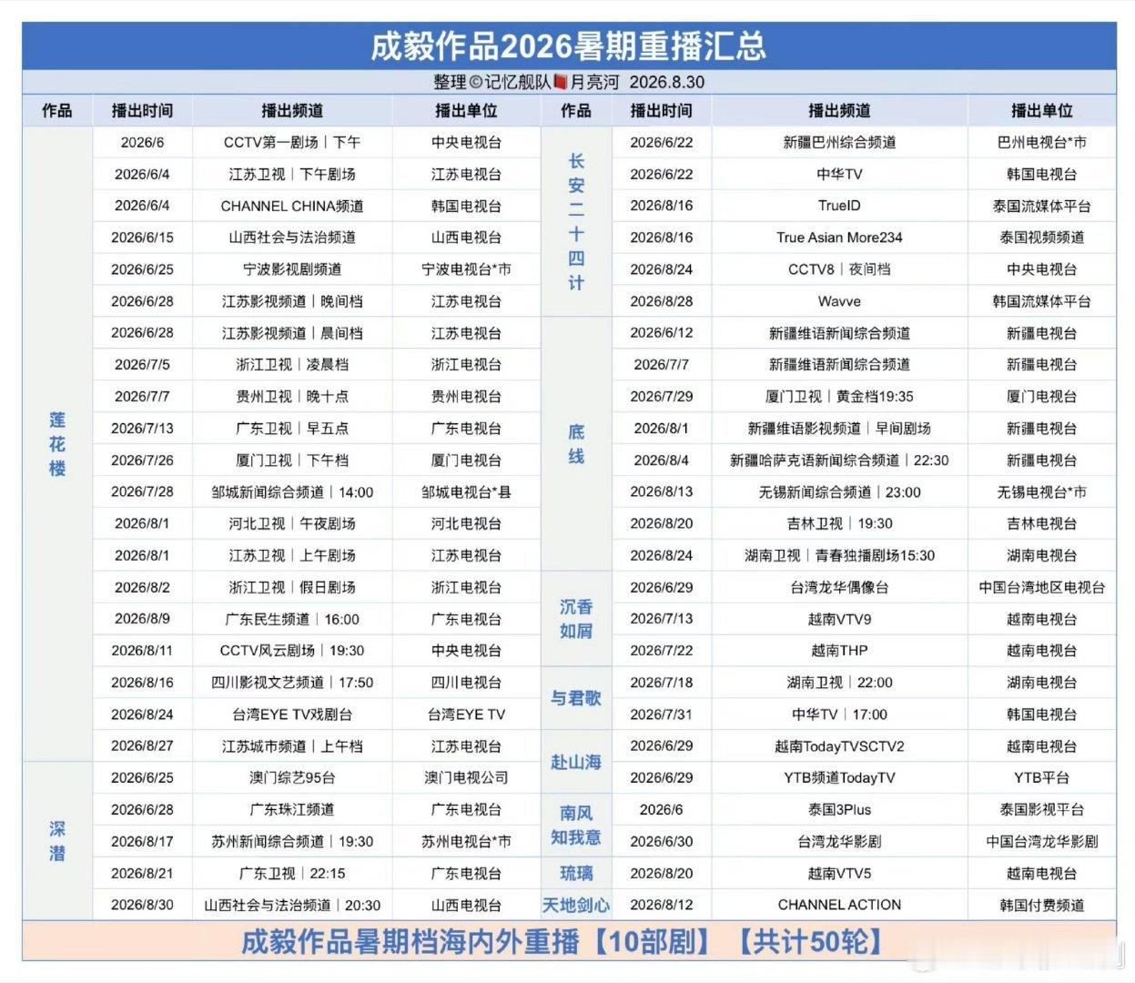 网友老爸半夜不睡觉深夜追成毅的剧成毅暑假档十部剧重播50轮​​​