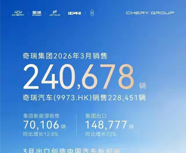 瑞虎8确实不错，是个性价比很高的选择。它外观变化大，采用“虎踞式”设计语言，前脸