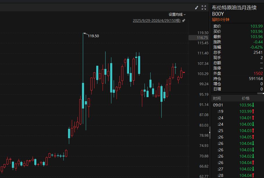 阿联酋直接掀桌子啦！当地时间4月28日，阿联酋宣布5月1日起退出欧佩克及“欧